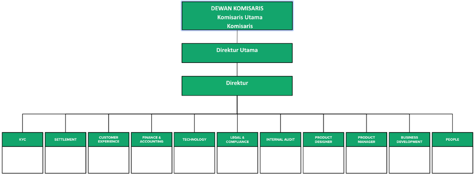 organization